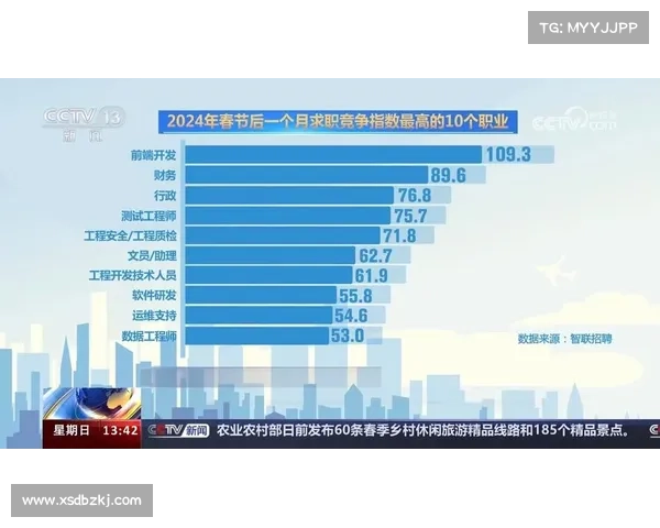 新兴职业技能组合如何提升职场竞争力与发展潜力 新兴职业技能组合如何提升职场竞争力与发展潜力