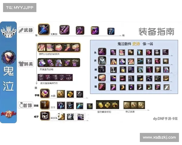 DNF职业全解析:最适合新手的职业推荐及详细攻略 DNF职业全解析:最适合新手的职业推荐及详细攻略