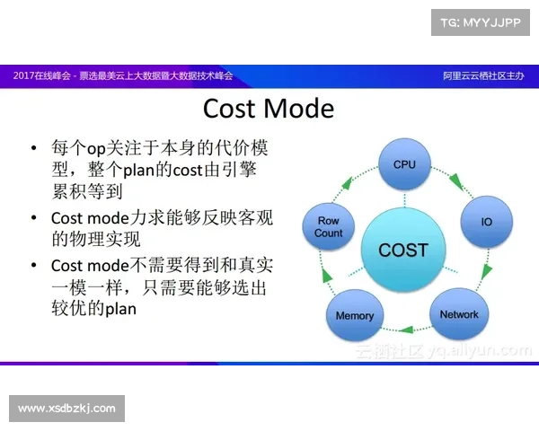 OBGG数据分析七大核心策略揭秘助力精准决策与业务优化 OBGG数据分析七大核心策略揭秘助力精准决策与业务优化