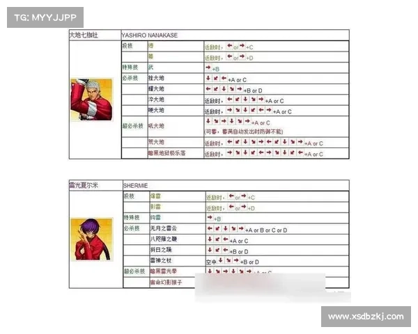 拳皇97秘籍与技巧全解析 成为终极玩家的必备指南 拳皇97秘籍与技巧全解析 成为终极玩家的必备指南