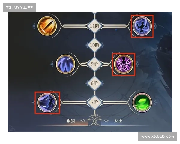 角色加点策略与技巧全解析 打造最强角色成长路线攻略 角色加点策略与技巧全解析 打造最强角色成长路线攻略