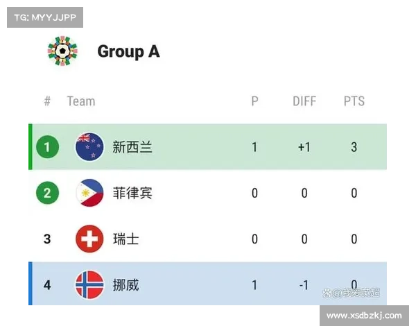 2023年澳洲杯赛事活动全程时间安排详解